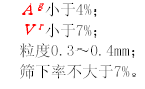 寧夏汝箕溝煤礦生產(chǎn)的專用無煙煤要求